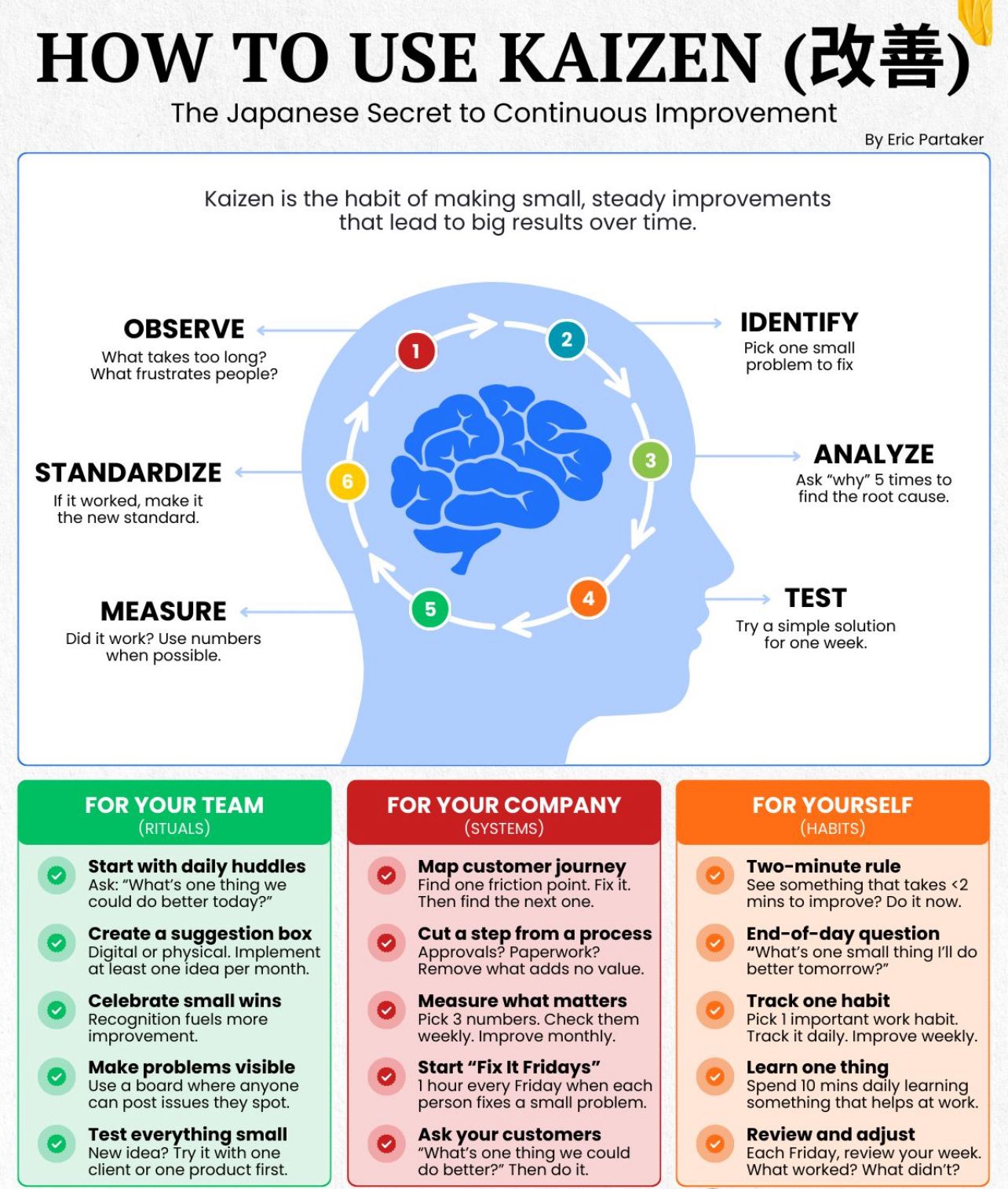 Le Kaizen pour l’Afrique : la puissance de la discipline quotidienne sur un continent qui doit exécuter
