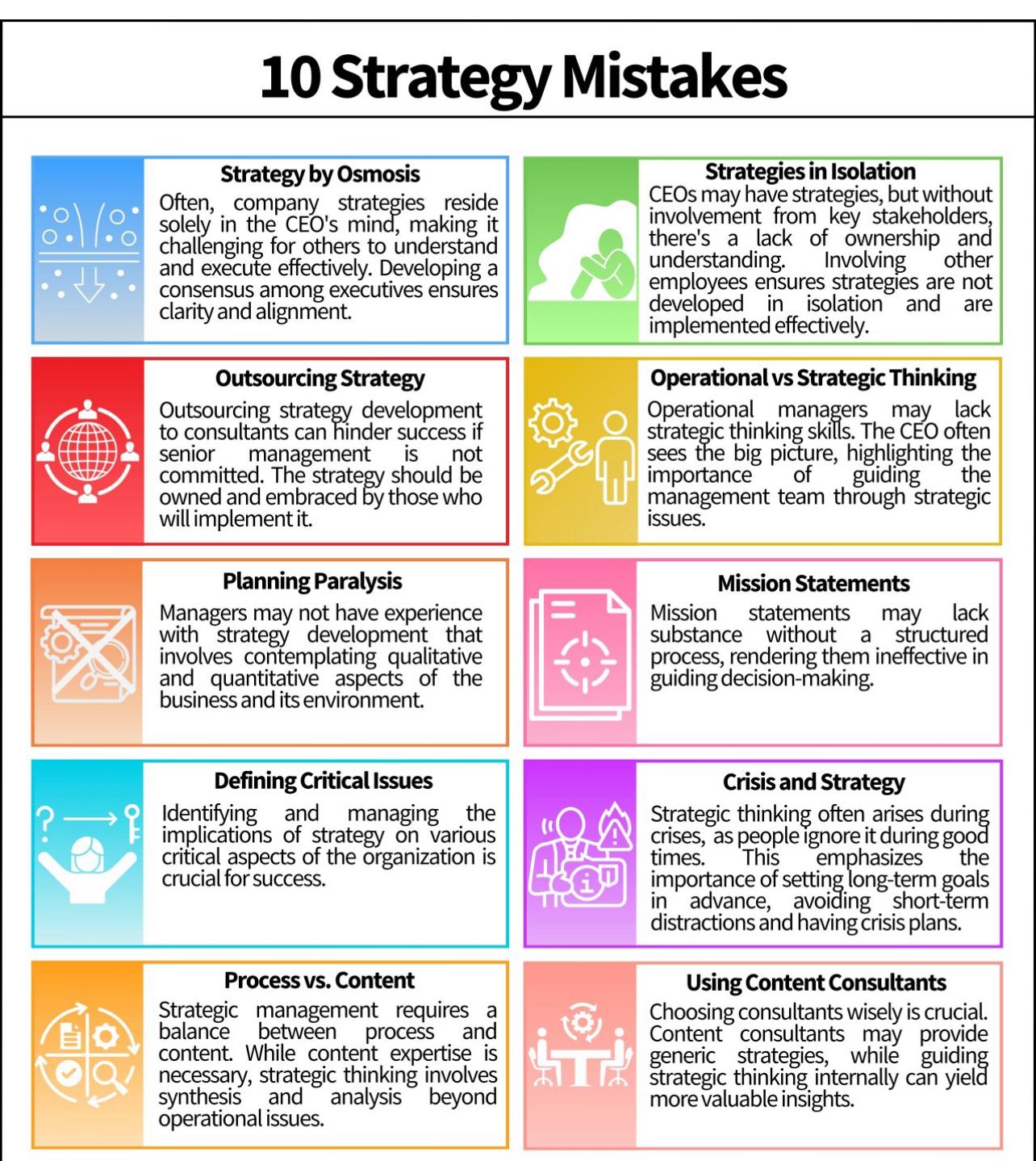 Les 10 Erreurs Stratégiques Qui Sabotent les CEO Africains (Et Comment Les Transformer en Avantage d’Exécution)