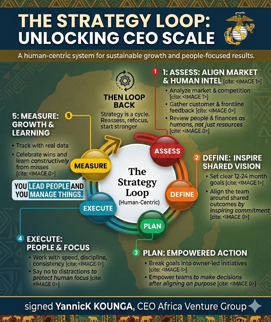 La Boucle Stratégique : Comment les CEO Africains Déverrouillent une Croissance Durable par une Exécution Centrée sur l’Humain